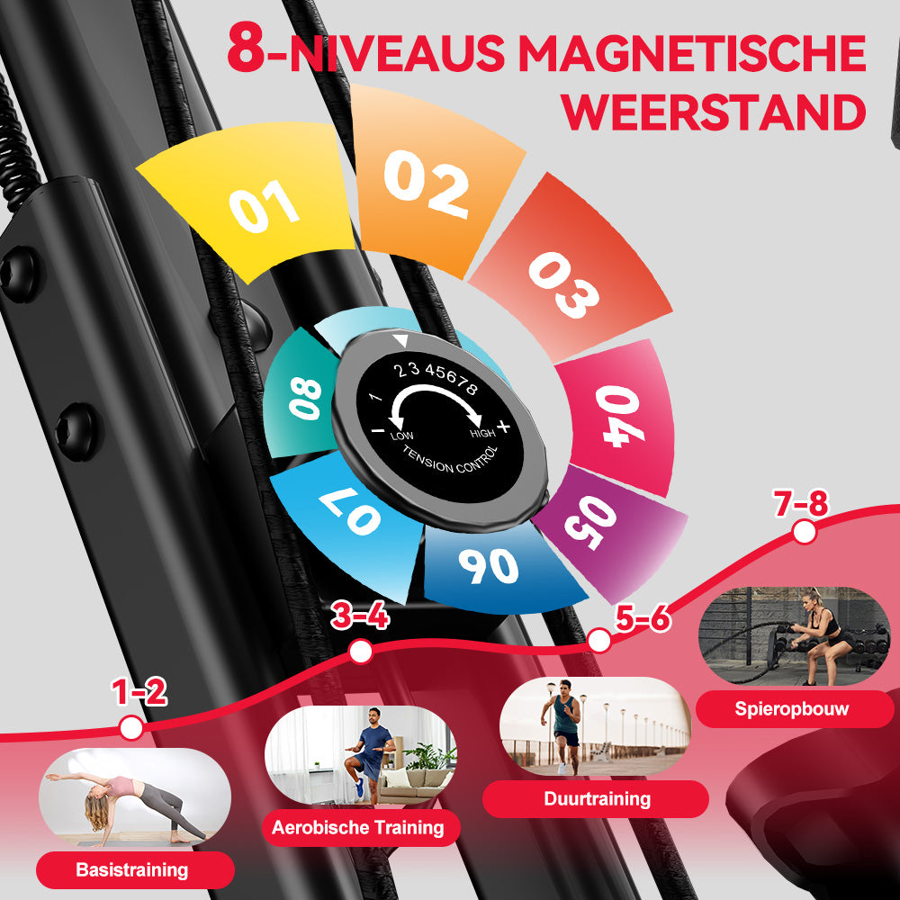 Opvouwbare Hometrainer, Magnetische Weerstand