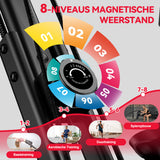 Opvouwbare Hometrainer, Magnetische Weerstand