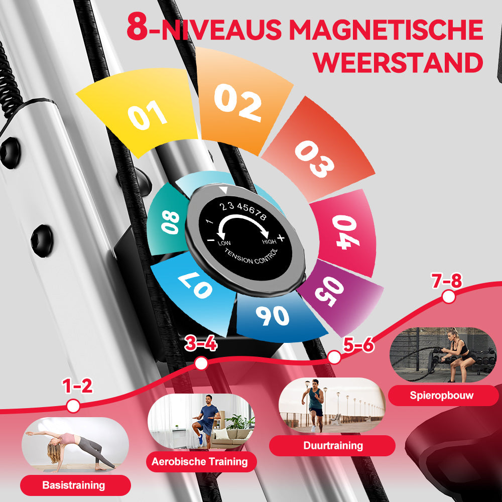 Opvouwbare Hometrainer, Magnetische Weerstand